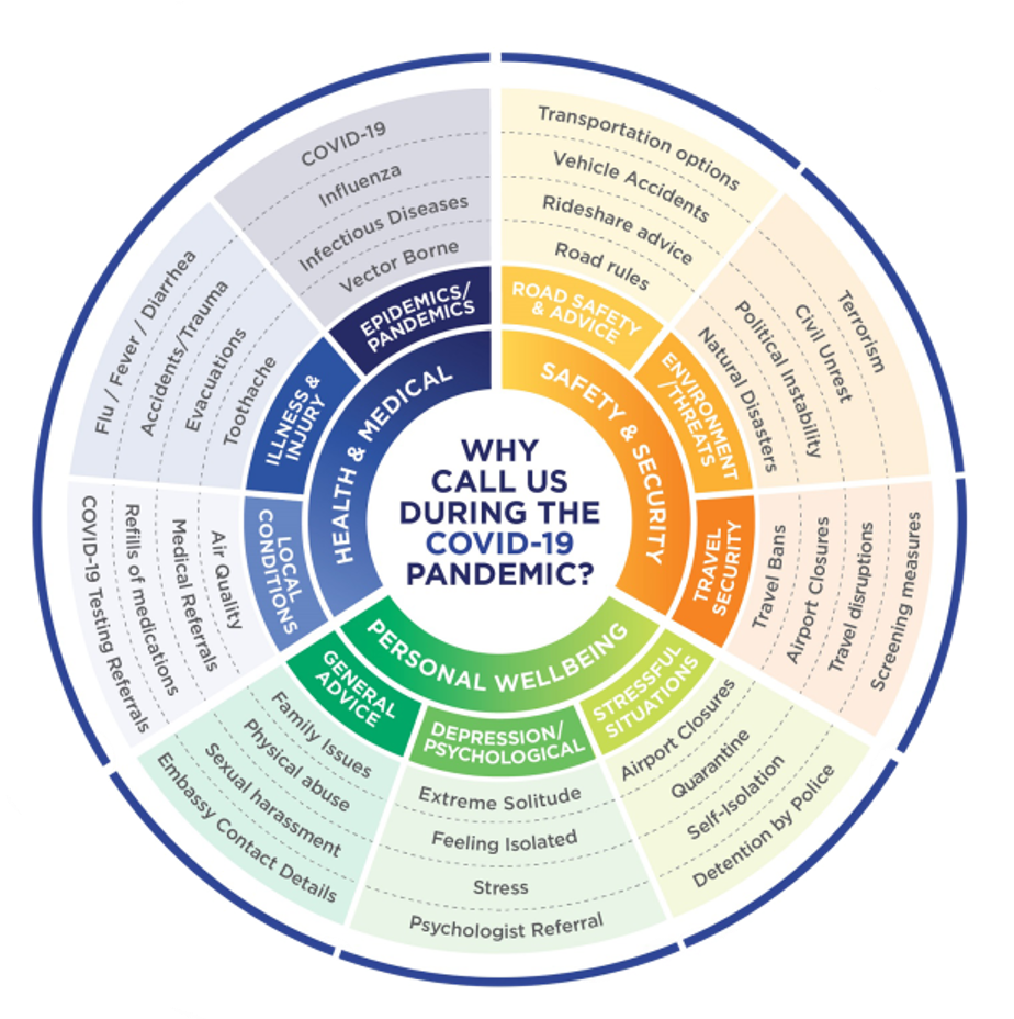 Workforce Resilience Expert Support International SOS